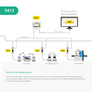 SUTO_S415_Illustration
